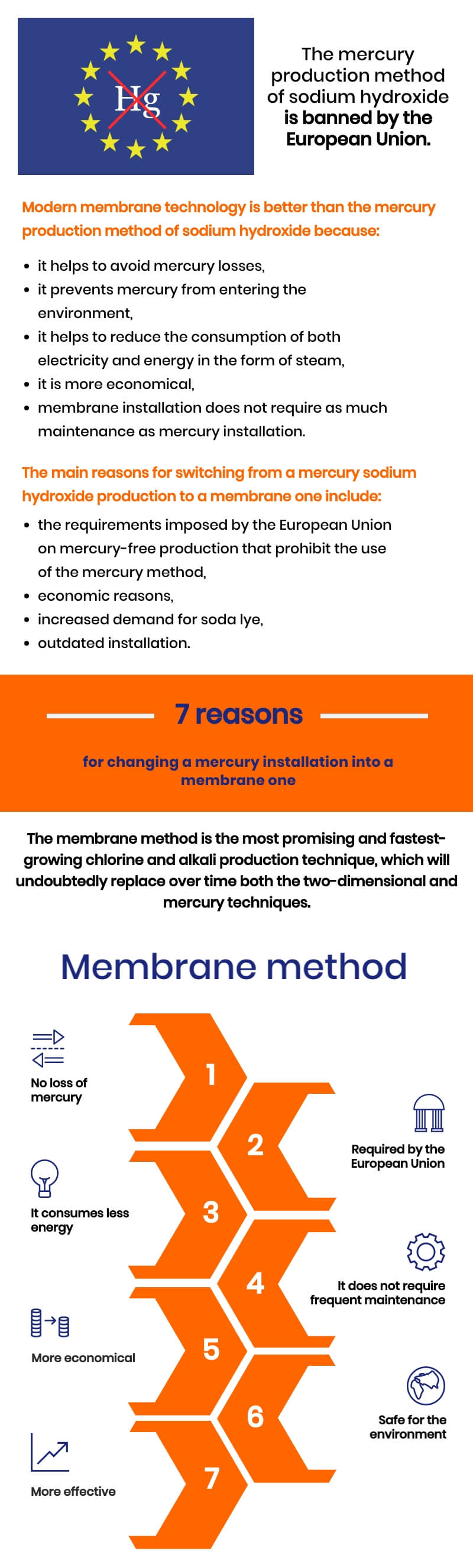 technologie d'électrolyse à membrane vs technologie au mercure